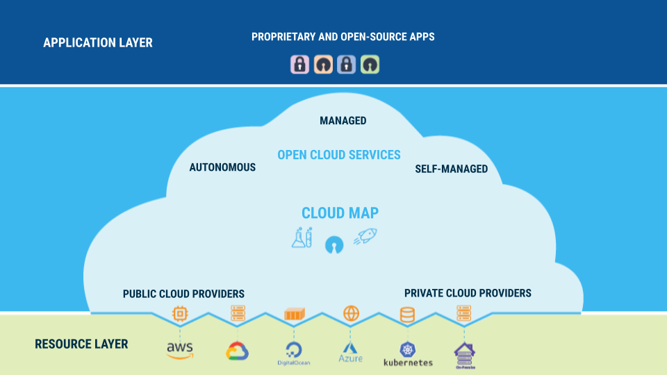 open source